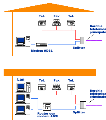 Schema installazione filtro adsl